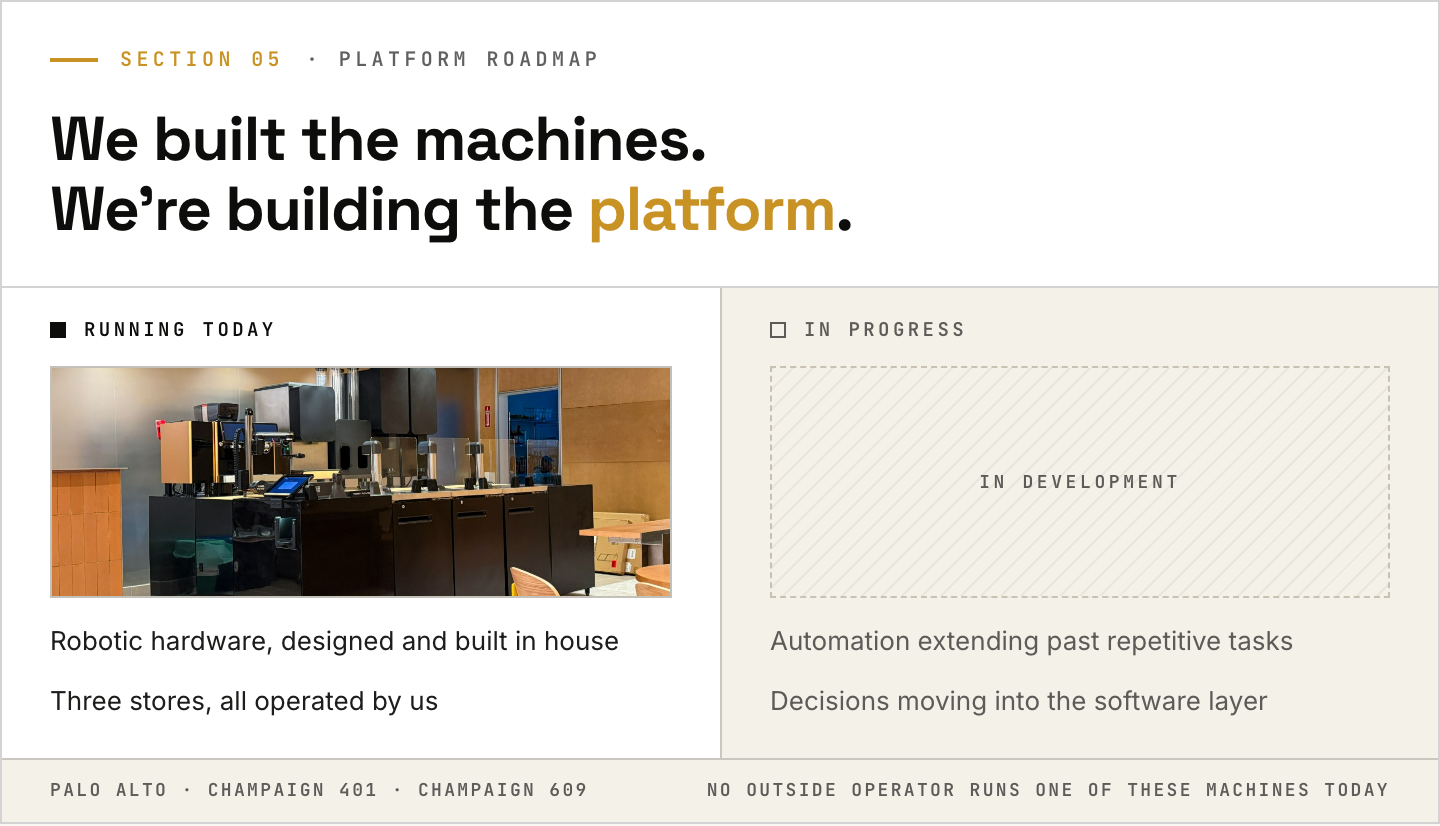 Platform Empowerment Strategic Roadmap banner 预览